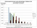 Czy w Krakowie są drogie mieszkania?